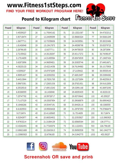 68.5 kg to lbs|kg to lbs calculator.